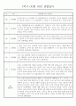 만2세 1년 (3월~2월) 관찰일지 236Page (놀이활동,일상생활 관찰일지) 12페이지