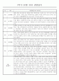 만2세 1년 (3월~2월) 관찰일지 236Page (놀이활동,일상생활 관찰일지) 14페이지