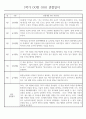만2세 1년 (3월~2월) 관찰일지 236Page (놀이활동,일상생활 관찰일지) 15페이지