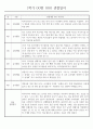 만2세 1년 (3월~2월) 관찰일지 236Page (놀이활동,일상생활 관찰일지) 16페이지
