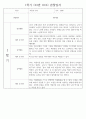 만2세 1년 (3월~2월) 관찰일지 236Page (놀이활동,일상생활 관찰일지) 17페이지