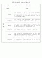 만2세 1년 (3월~2월) 관찰일지 236Page (놀이활동,일상생활 관찰일지) 18페이지