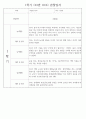 만2세 1년 (3월~2월) 관찰일지 236Page (놀이활동,일상생활 관찰일지) 21페이지