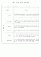 만2세 1년 (3월~2월) 관찰일지 236Page (놀이활동,일상생활 관찰일지) 22페이지