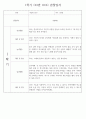 만2세 1년 (3월~2월) 관찰일지 236Page (놀이활동,일상생활 관찰일지) 24페이지