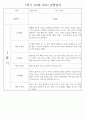 만2세 1년 (3월~2월) 관찰일지 236Page (놀이활동,일상생활 관찰일지) 26페이지