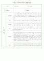 만2세 1년 (3월~2월) 관찰일지 236Page (놀이활동,일상생활 관찰일지) 28페이지