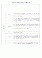 만2세 1년 (3월~2월) 관찰일지 236Page (놀이활동,일상생활 관찰일지) 29페이지