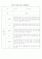만2세 1년 (3월~2월) 관찰일지 236Page (놀이활동,일상생활 관찰일지) 33페이지