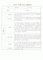 만2세 1년 (3월~2월) 관찰일지 236Page (놀이활동,일상생활 관찰일지) 34페이지