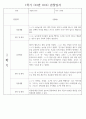 만2세 1년 (3월~2월) 관찰일지 236Page (놀이활동,일상생활 관찰일지) 35페이지