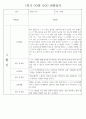 만2세 1년 (3월~2월) 관찰일지 236Page (놀이활동,일상생활 관찰일지) 37페이지