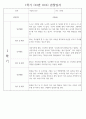 만2세 1년 (3월~2월) 관찰일지 236Page (놀이활동,일상생활 관찰일지) 38페이지