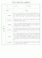 만2세 1년 (3월~2월) 관찰일지 236Page (놀이활동,일상생활 관찰일지) 45페이지