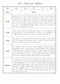 만2세 1년 (3월~2월) 관찰일지 236Page (놀이활동,일상생활 관찰일지) 59페이지