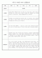 만2세 1년 (3월~2월) 관찰일지 236Page (놀이활동,일상생활 관찰일지) 61페이지