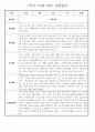 만2세 1년 (3월~2월) 관찰일지 236Page (놀이활동,일상생활 관찰일지) 62페이지