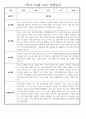 만2세 1년 (3월~2월) 관찰일지 236Page (놀이활동,일상생활 관찰일지) 63페이지