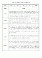만2세 1년 (3월~2월) 관찰일지 236Page (놀이활동,일상생활 관찰일지) 64페이지