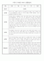 만2세 1년 (3월~2월) 관찰일지 236Page (놀이활동,일상생활 관찰일지) 70페이지