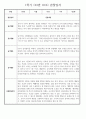 만2세 1년 (3월~2월) 관찰일지 236Page (놀이활동,일상생활 관찰일지) 76페이지