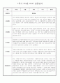 만2세 1년 (3월~2월) 관찰일지 236Page (놀이활동,일상생활 관찰일지) 79페이지