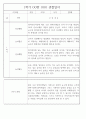 만2세 1년 (3월~2월) 관찰일지 236Page (놀이활동,일상생활 관찰일지) 81페이지