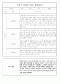 만2세 1년 (3월~2월) 관찰일지 236Page (놀이활동,일상생활 관찰일지) 82페이지