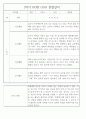 만2세 1년 (3월~2월) 관찰일지 236Page (놀이활동,일상생활 관찰일지) 83페이지