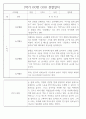 만2세 1년 (3월~2월) 관찰일지 236Page (놀이활동,일상생활 관찰일지) 85페이지