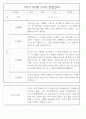만2세 1년 (3월~2월) 관찰일지 236Page (놀이활동,일상생활 관찰일지) 88페이지