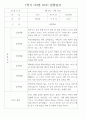만2세 1년 (3월~2월) 관찰일지 236Page (놀이활동,일상생활 관찰일지) 91페이지