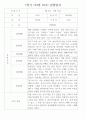 만2세 1년 (3월~2월) 관찰일지 236Page (놀이활동,일상생활 관찰일지) 92페이지