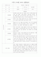 만2세 1년 (3월~2월) 관찰일지 236Page (놀이활동,일상생활 관찰일지) 96페이지