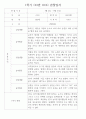 만2세 1년 (3월~2월) 관찰일지 236Page (놀이활동,일상생활 관찰일지) 99페이지
