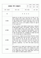 만3세 1학기 놀이와 일상생활영역 관찰일지 및 1학기 발달평가 3페이지