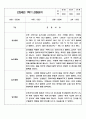 만3세 1학기 놀이와 일상생활영역 관찰일지 및 1학기 발달평가 9페이지