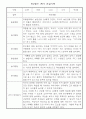 만4세 1년분량 일상생활,놀이활동 관찰일지 2페이지