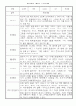 만4세 1년분량 일상생활,놀이활동 관찰일지 3페이지