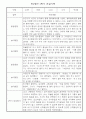 만4세 1년분량 일상생활,놀이활동 관찰일지 7페이지