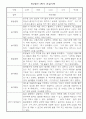 만4세 1년분량 일상생활,놀이활동 관찰일지 9페이지