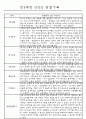 관찰일지 - 만3세,4세,5세 평가제 관찰일지 77Page (모든계절 사용가능한 관찰일지 / 아주 자세합니다) 2페이지