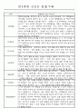 관찰일지 - 만3세,4세,5세 평가제 관찰일지 77Page (모든계절 사용가능한 관찰일지 / 아주 자세합니다) 7페이지