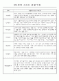 관찰일지 - 만3세,4세,5세 평가제 관찰일지 77Page (모든계절 사용가능한 관찰일지 / 아주 자세합니다) 12페이지