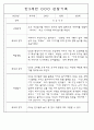 관찰일지 - 만3세,4세,5세 평가제 관찰일지 77Page (모든계절 사용가능한 관찰일지 / 아주 자세합니다) 29페이지
