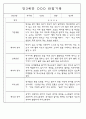 관찰일지 - 만3세,4세,5세 평가제 관찰일지 77Page (모든계절 사용가능한 관찰일지 / 아주 자세합니다) 32페이지