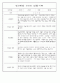 관찰일지 - 만3세,4세,5세 평가제 관찰일지 77Page (모든계절 사용가능한 관찰일지 / 아주 자세합니다) 33페이지