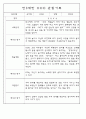 관찰일지 - 만3세,4세,5세 평가제 관찰일지 77Page (모든계절 사용가능한 관찰일지 / 아주 자세합니다) 35페이지