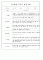 관찰일지 - 만3세,4세,5세 평가제 관찰일지 77Page (모든계절 사용가능한 관찰일지 / 아주 자세합니다) 38페이지