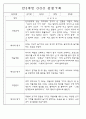 관찰일지 - 만3세,4세,5세 평가제 관찰일지 77Page (모든계절 사용가능한 관찰일지 / 아주 자세합니다) 41페이지